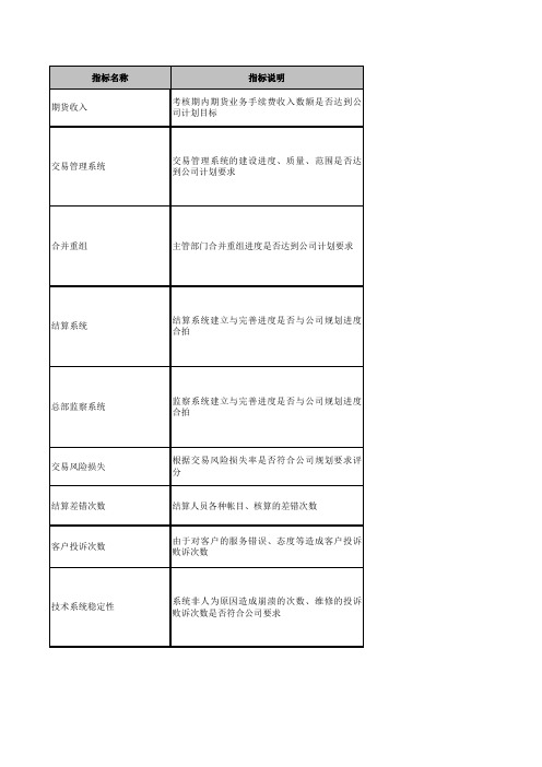 期货行业绩效考核指标库KPI交易与结算部