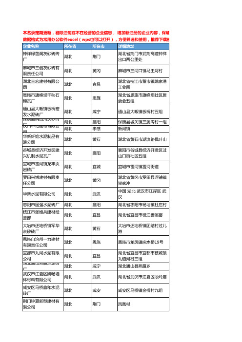 2020新版湖北省砖瓦和砌块工商企业公司名录名单黄页联系方式大全232家