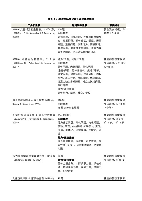 儿童临床访谈技术工作表：表5.3 已发表的标准化家长评定量表样例