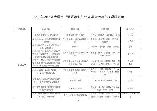 调研河北社会调查活动立项课题名单