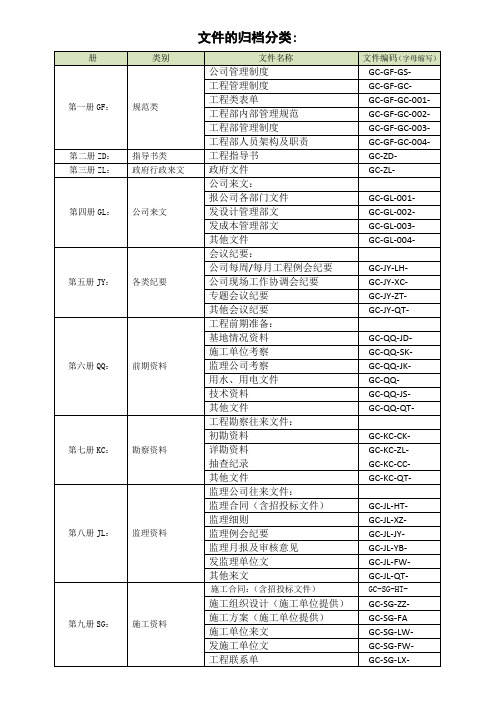 文件的归档分类