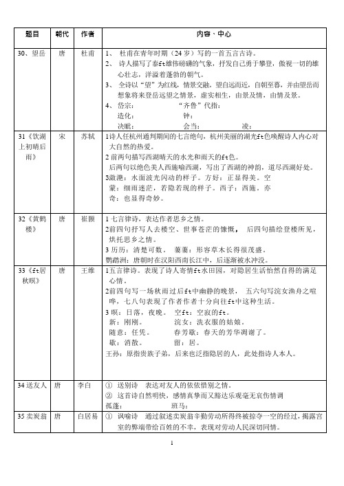 上海中考古诗词鉴赏归纳(可编辑修改word版)
