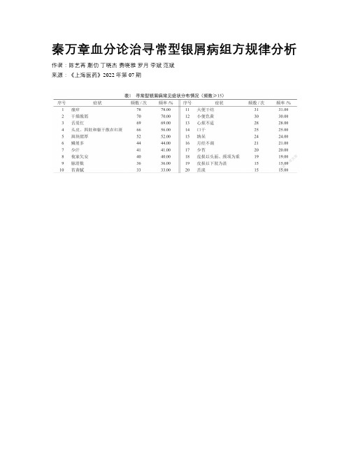 秦万章血分论治寻常型银屑病组方规律分析