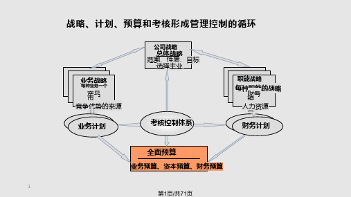 某路桥建设投资集团计划与预算管理培训课程PPT课件