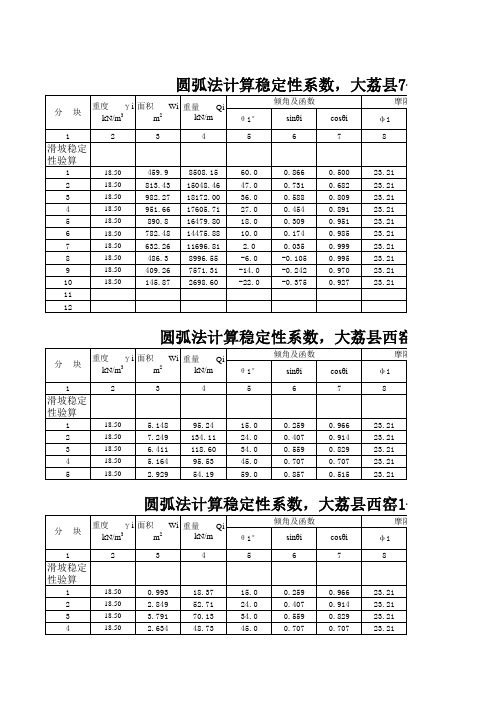 圆弧法计算滑坡稳定系数 