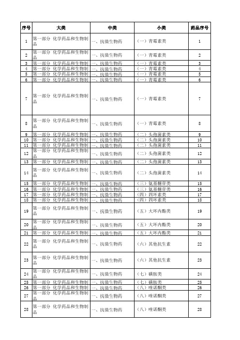 2018版基本药物目录excel纯药品可筛选版