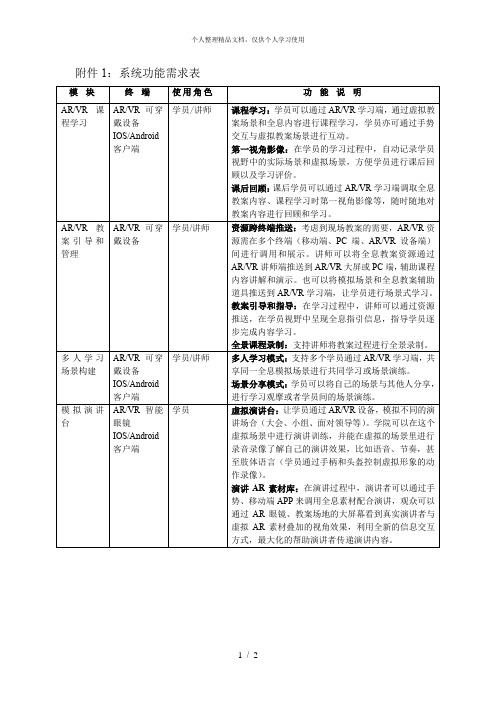 1系统功能需求表