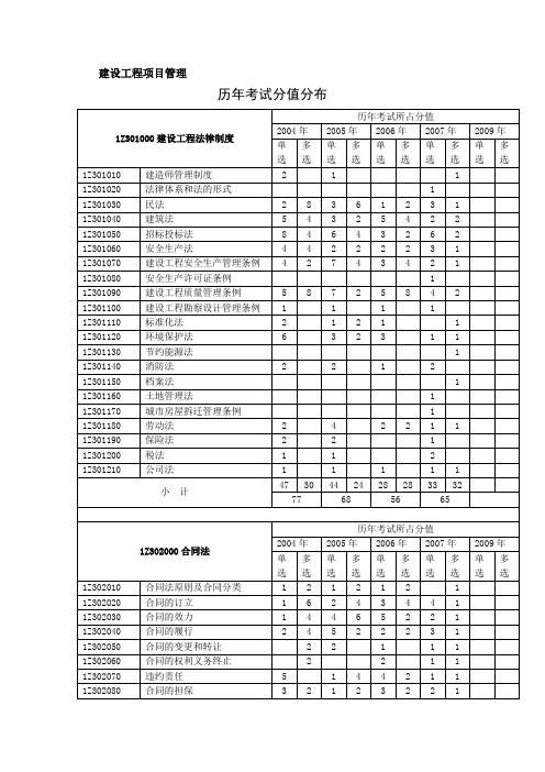 4一级建造师历年真题精讲(建设工程项目管理)历年真题及答案(2004-2009)