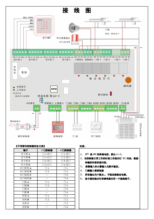 485多门控制器接线图