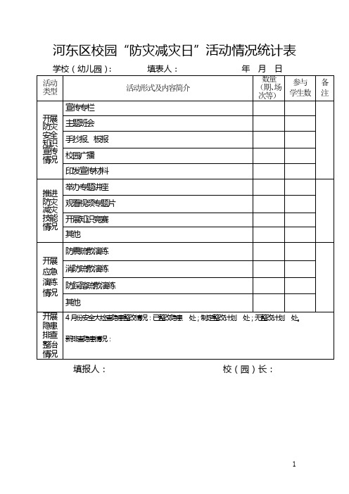 校园“防灾减灾日”活动情况统计表