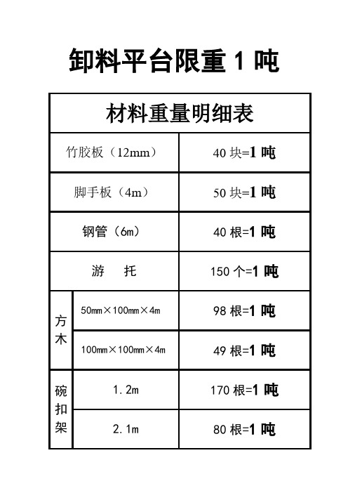 卸料平台重量表