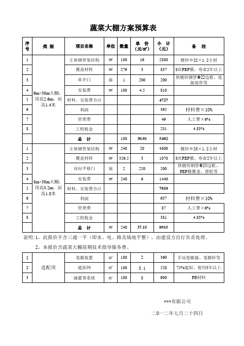 蔬菜大棚方案报价