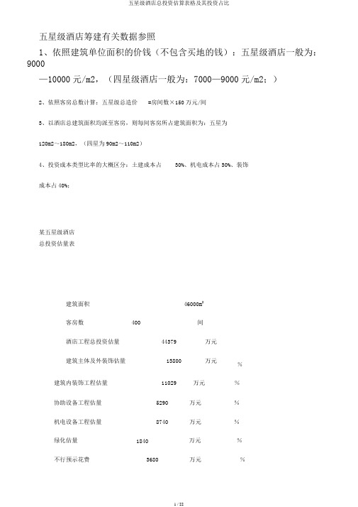 五星级酒店总投资估算表格及其投资占比