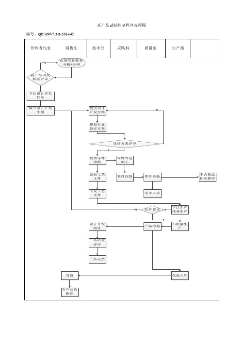 新产品试制流程图01