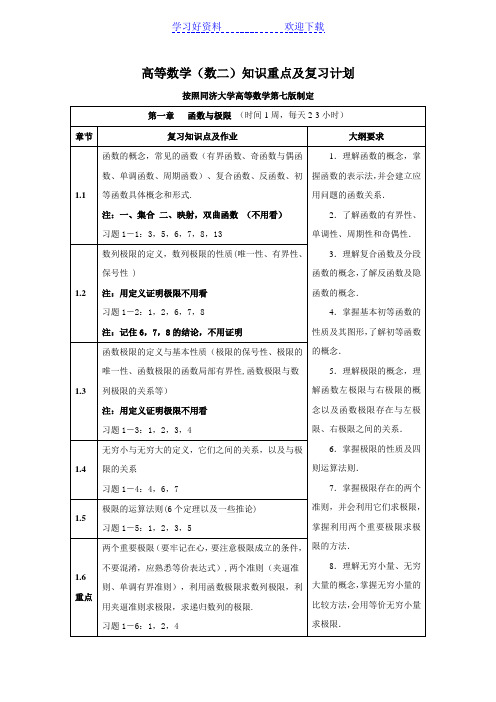 高等数学(数二)知识重点及复习计划