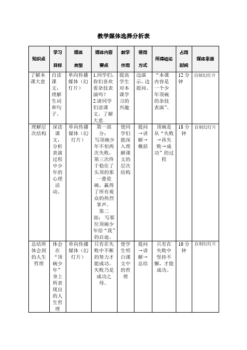 教学媒体选择分析表