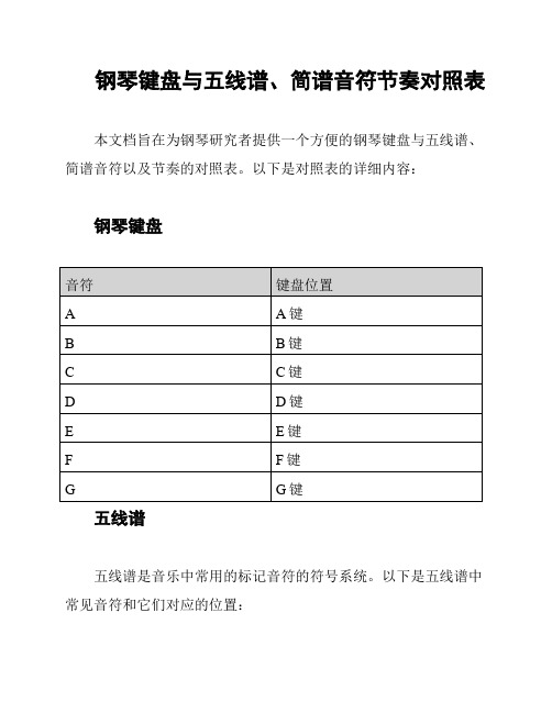 钢琴键盘与五线谱、简谱音符节奏对照表