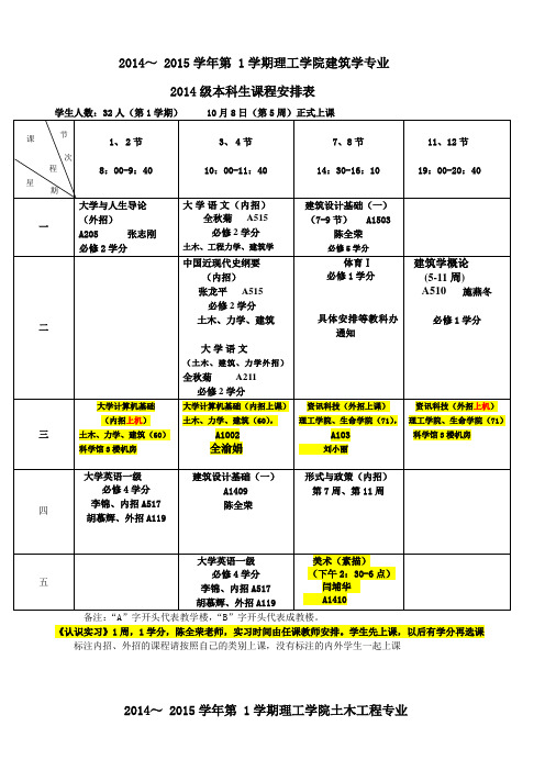 2014~2015学年第1学期理工学院建筑学专业.doc