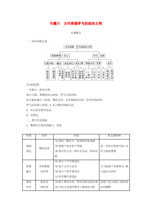 2018-2019高中历史 专题六 古代希腊罗马的政治文明习题 人民版必修1