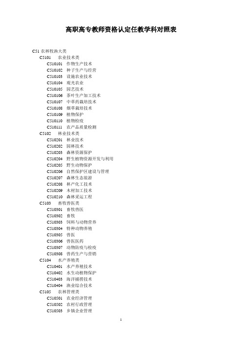 高职高专教师资格认定任教学科对照表