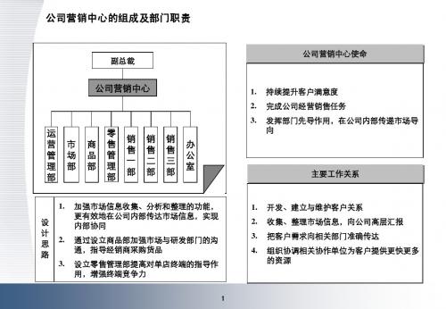 特步部门与职能设置v17[1].0正(中心版)式版(中心版)