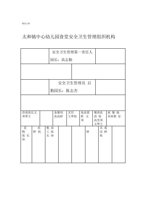 中心幼儿园食品安全管理组织机构图表最新版