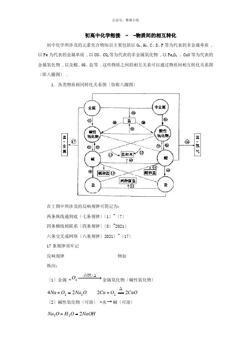 《物质间的相互转化》导学案 2022年化学人教版精品学案