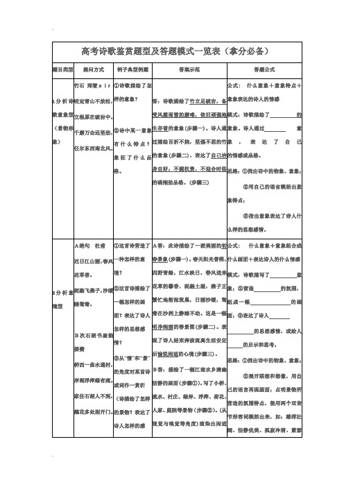 高考诗歌鉴赏题型及答题模式一览表(拿分必备)