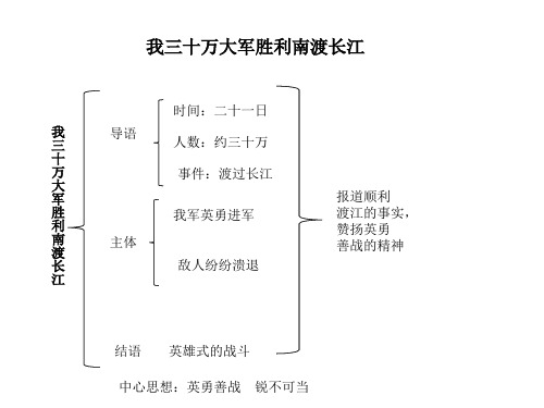 八上语文第一单元各课结构示意图