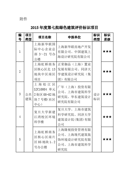 2015年第七批绿色建筑评价标识项目-中华人民共和国住房和城乡