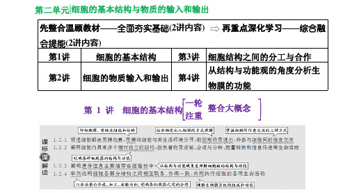 一轮复习人教版细胞的基本结构课件