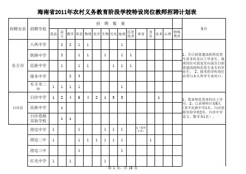 海南省2011年农村义务教育阶段学校特设岗位教师招聘计划表