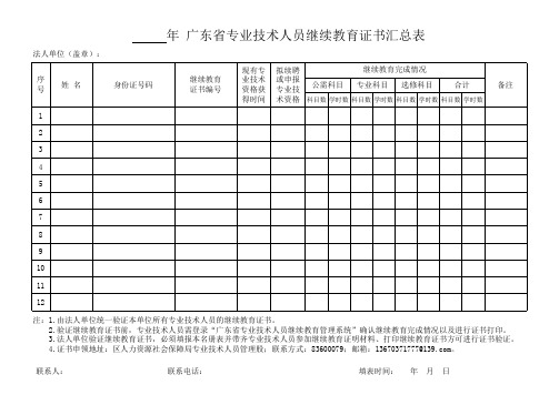 2014年广东省专业技术人员继续教育证书汇总表