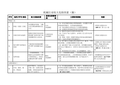 工贸行业较大危险因素辨识与防.摘