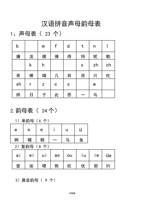 汉语拼音组合最全08380