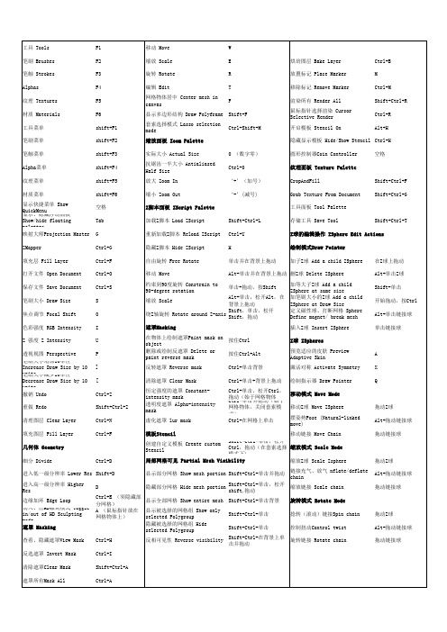 ZBrush快捷键与鼠标操作