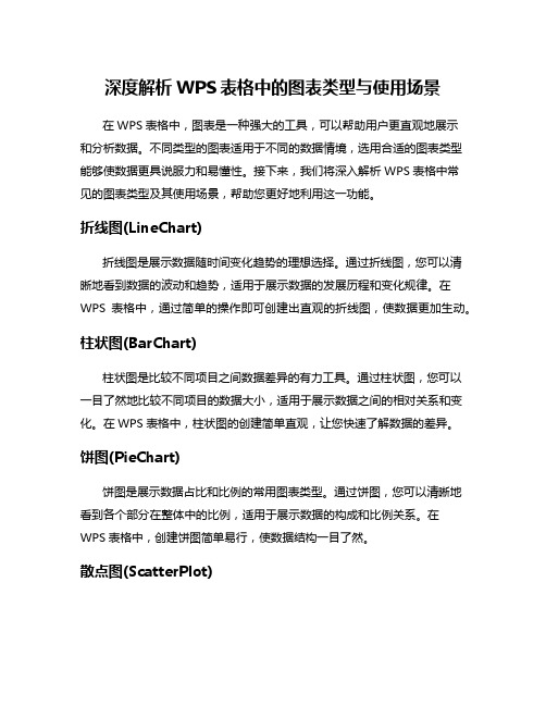 深度解析WPS表格中的图表类型与使用场景