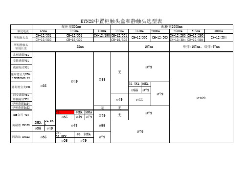 触头盒和静触头选型表