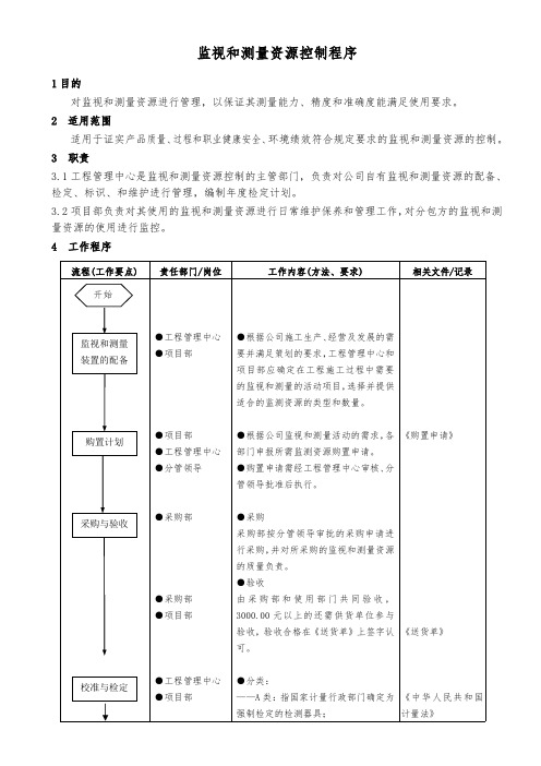 监视和测量资源控制程序(流程式)