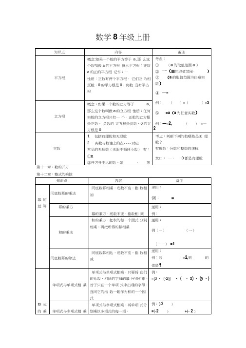 华东师大版八年级数学上册知识点总结