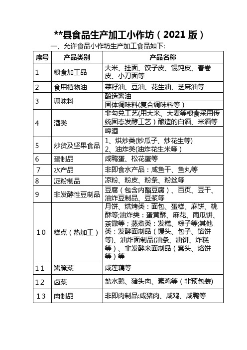 宝应县食品生产加工小作坊目录(2018版)