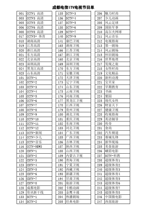 成都电信ITV电视节目单