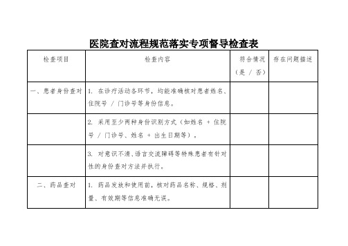 医院查对流程规范落实专项督导检查表