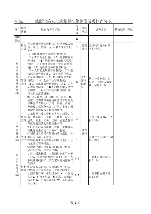 煤矿地面设施标准化检查表