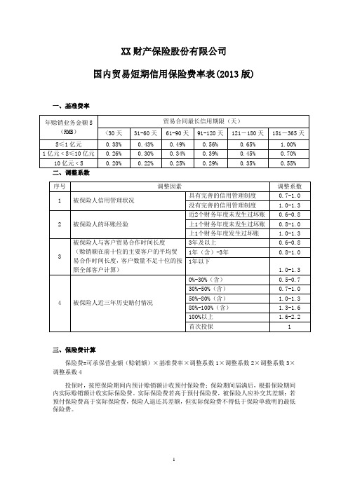 国内贸易短期信用保险条款的费率(2013版) 保险基础知识学习资料 条款产品开发