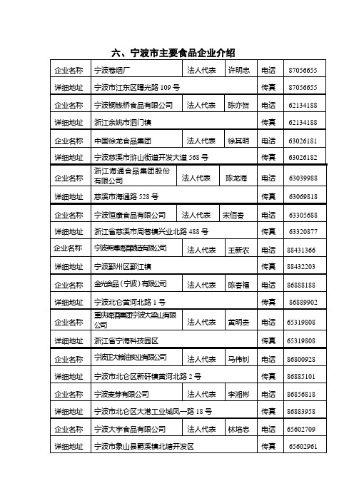 宁波市主要食品企业