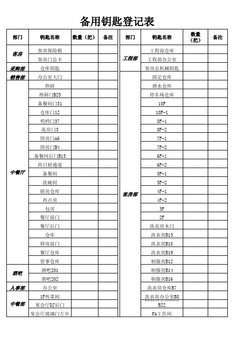 各部门钥匙登记表