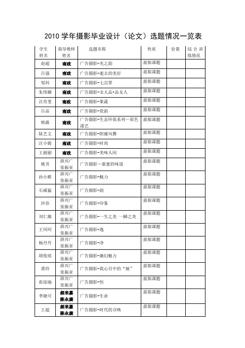 摄影毕业设计选题情况一览表