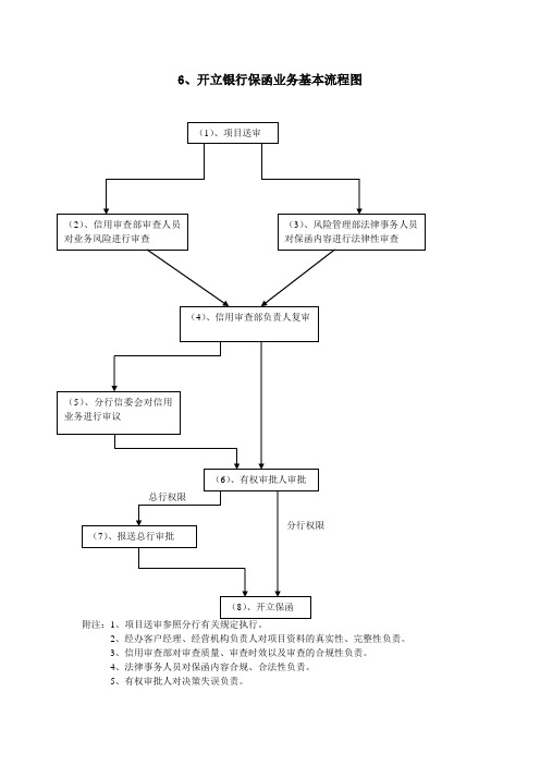 开立银行保函流程图