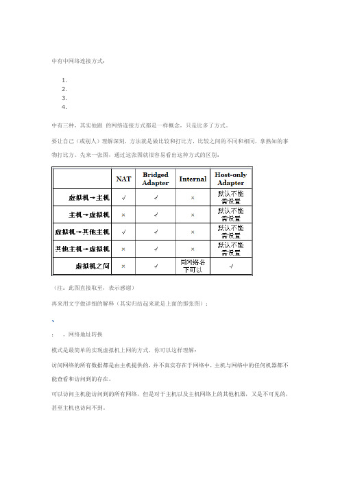 快速理解VirtualBox的四种网络连接方式